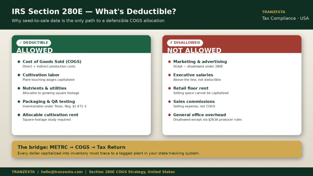 seed to sale tracking tax compliance