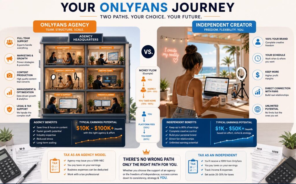 OnlyFans agency vs independent tax difference