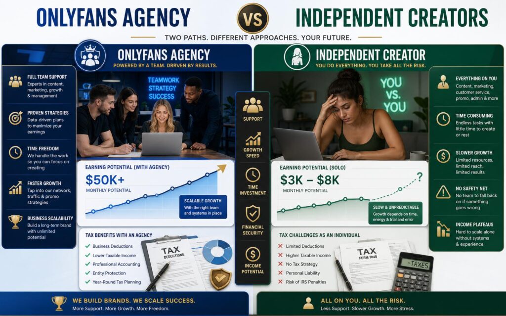 OnlyFans agency vs independent tax difference