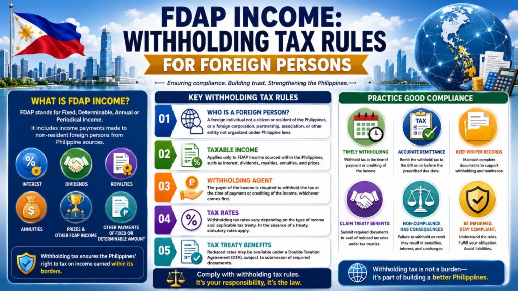 FDAP income withholding tax for foreign persons