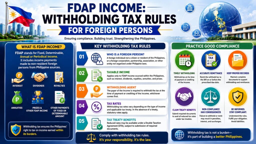FDAP income withholding tax for foreign persons