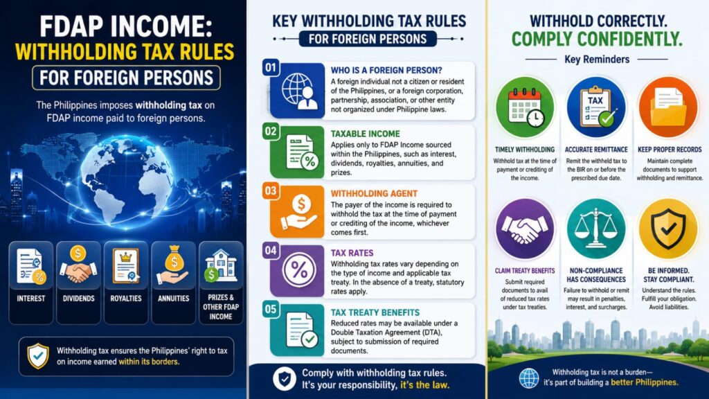 FDAP income withholding tax for foreign persons