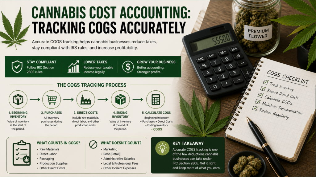 cannabis cost accounting COGS tracking